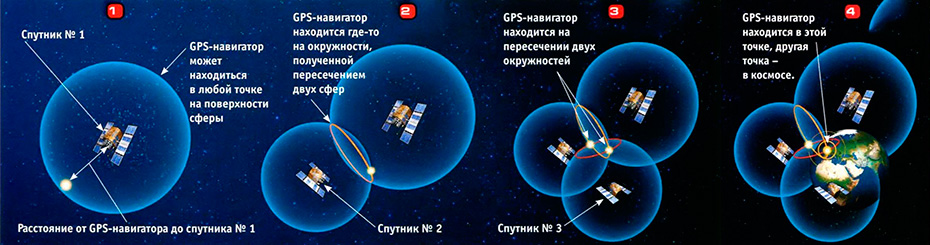 Навигатор без спутников