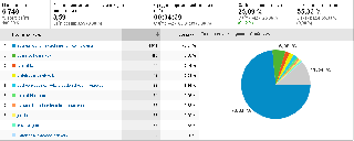 Статистика посещений sirius org ru за месяц по провайдерам с 22 12 2010 по 22 01 2011