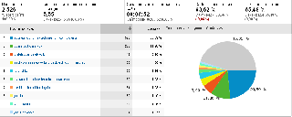 Статистика посещений forum sirius org ru за месяц по провайдерам с 22 12 2010 по 22 01 2011