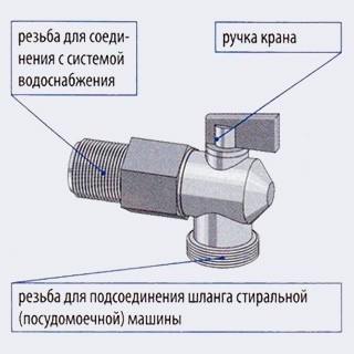 Специальный кран для подсоединения стиральных  посудомоечных  машин