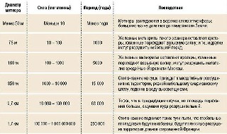 Опасность столкновения метеоритов Почему падают метеориты