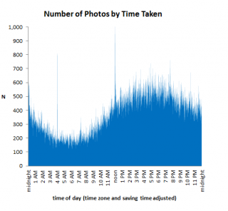 NumberOfPhotos