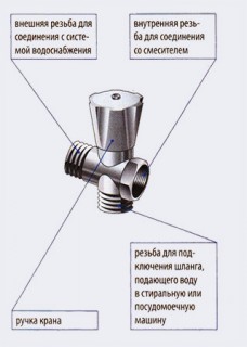 Удлинитель с ответвлением и краном