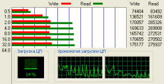 SSD против RAID из 4 НЖМД  что лучше для десктопа