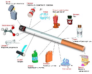 Вредные вещества входящие в сигареты   Курение во время беременности