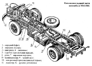 Компоновка ходовой части автомобиля МАЗ 500   Первые «бескапотники»   Автомобиль МАЗ 500