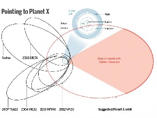 Астрономы нашли доказательства существования девятой планеты в Солнечной системе
