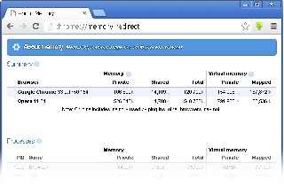 Статистика оперативной памяти Google Chrome   Тонкая настройкa Google Chrome