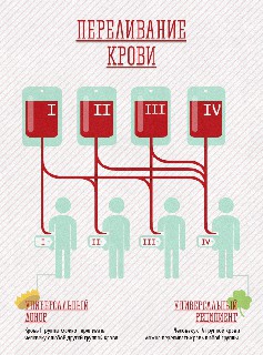 Что можно узнать о человеке по группе крови
