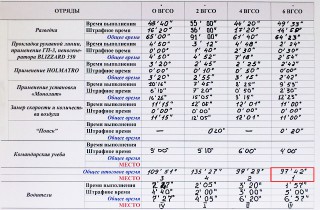 ВГСО 6   лучшие спасатели 2012 года  Победа в финале соревнований