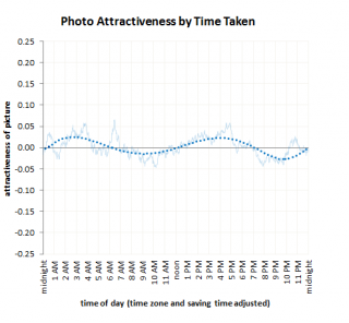 TimeOfDayGrid