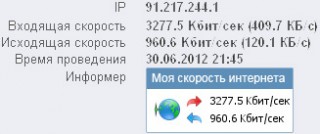 Как работают тесты скорости Интернет и как проверить скорость Интернет соединения