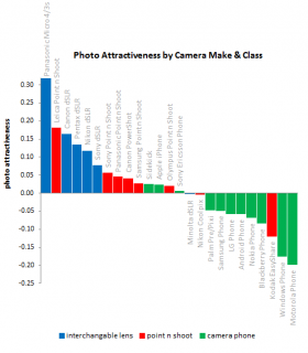 PerformanceByCameraModel