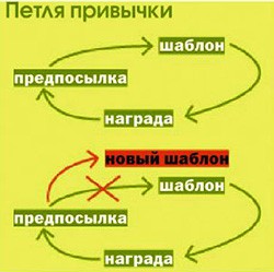 Петля привычки