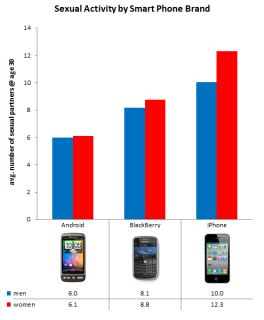 SexAndSmartPhones