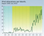 Почему закончились Интернет адреса и как перейти на IPv6