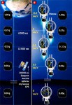 Энштейн и GPS навигаторы Без теории Энштейна космической навигации не было бы