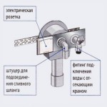 Брызгозащищенная электрическая розетка