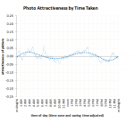 TimeOfDayGrid